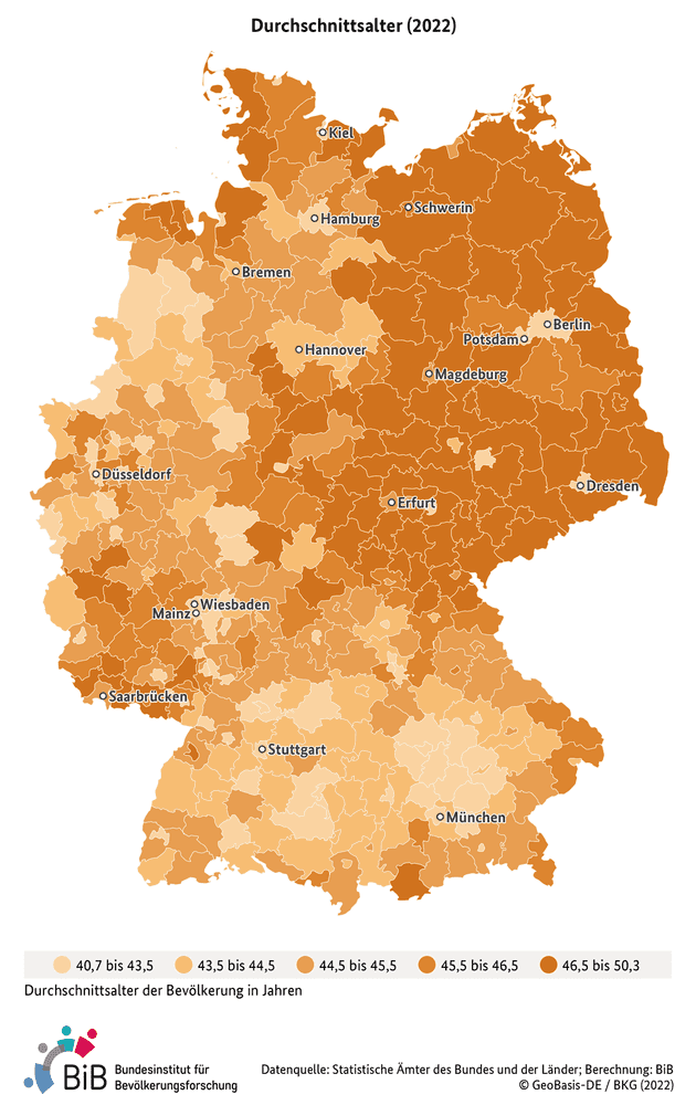 Durchschnittsalter nach Landkreisen