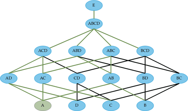 Figure showing how a B-Tree can be interpreted as a model in reference to Kraska et al 2017